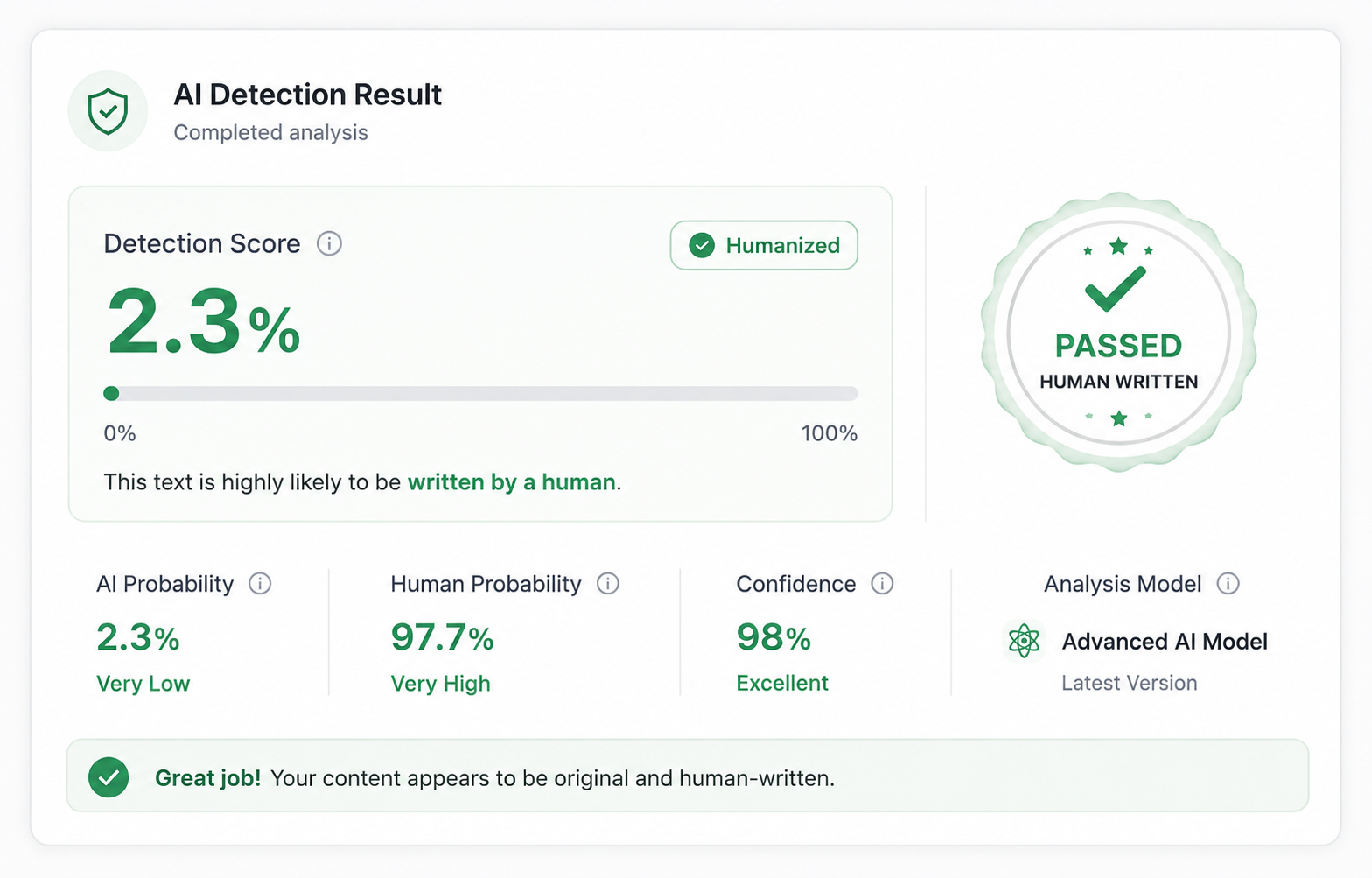 Screenshot of a detector score report showing the humanized sample's AI-probability percentage across GPTZero, Originality.ai, and ZeroGPT